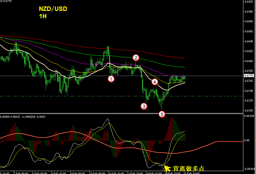 NZDUSD 1H-3.gif